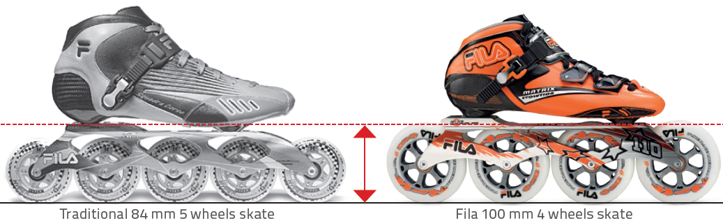 Roti role 100mm